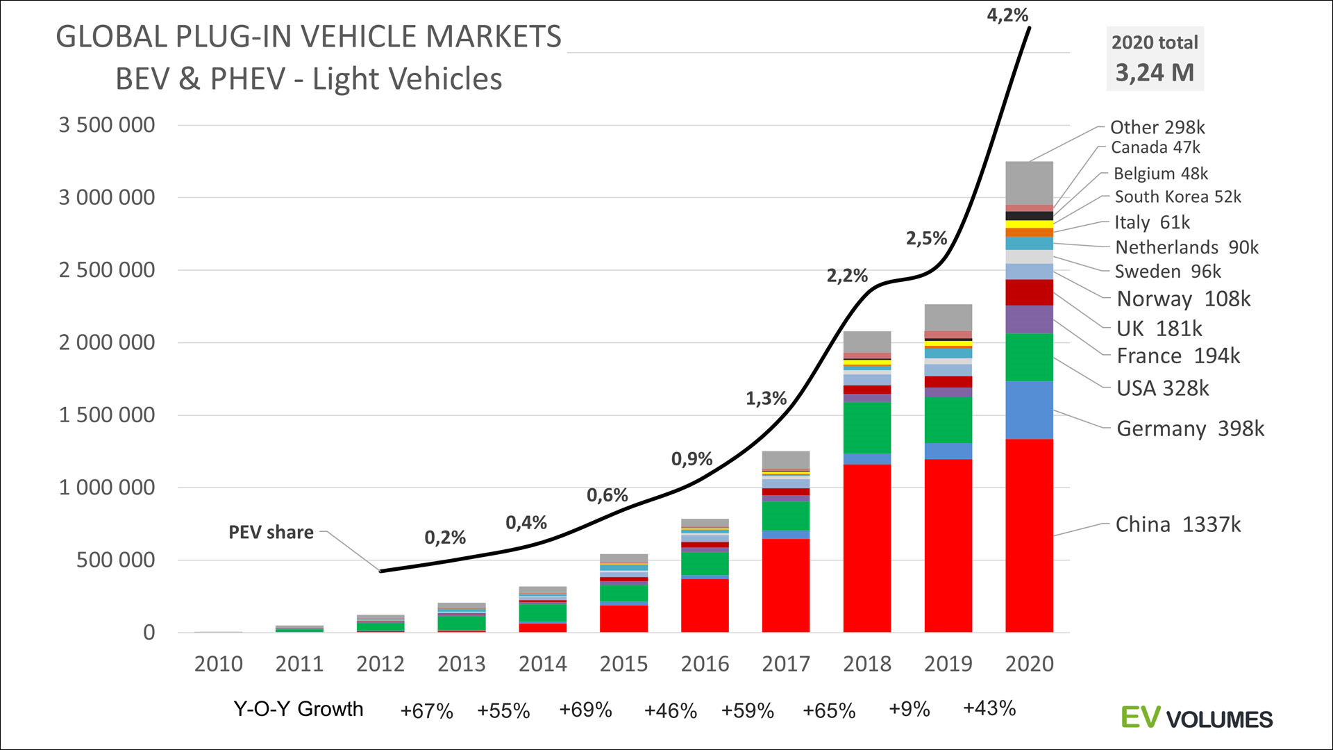 Таблица сведений
